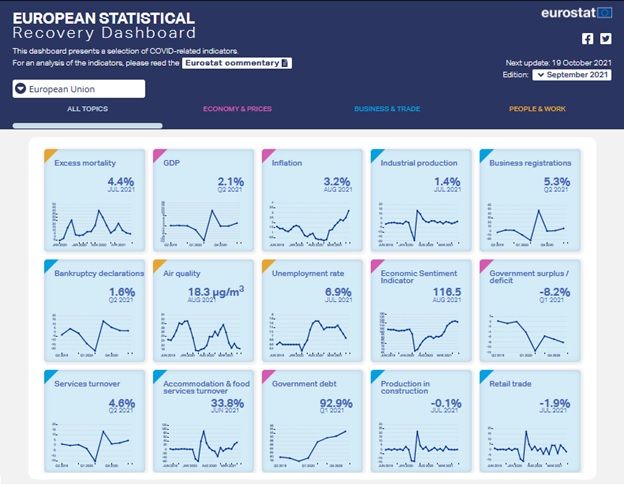 [European Statistical Recovery Dashboard]