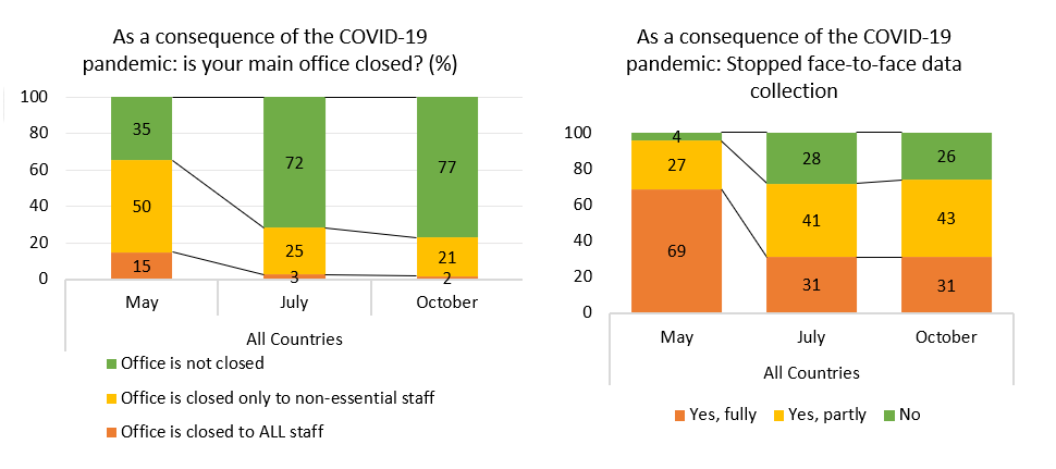 [Office closure]